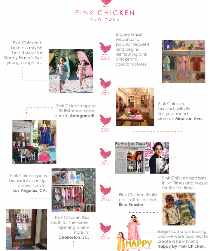 Pink Chicken | Blog Our Journey to 10 years!